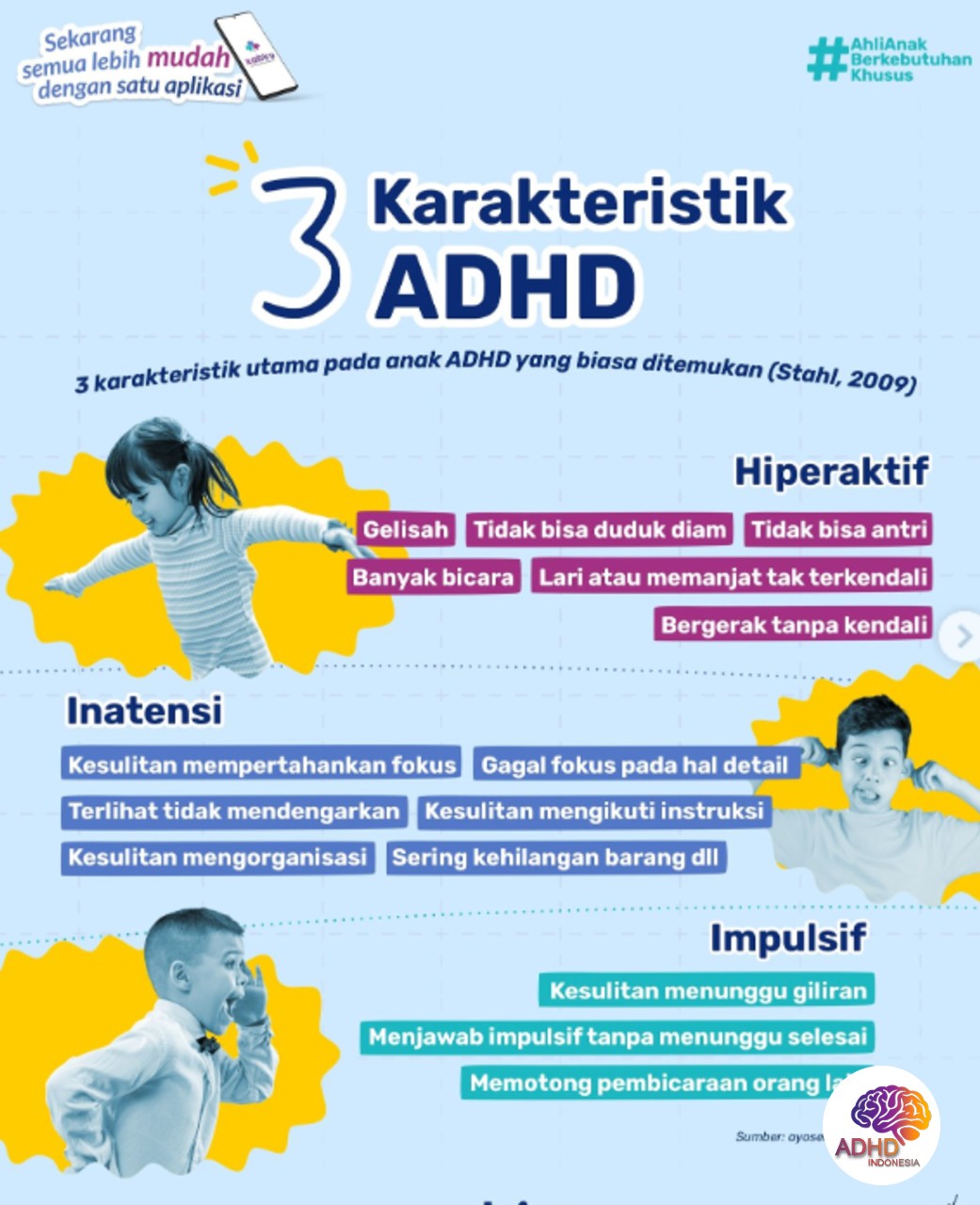 Jenis-Jenis ADHD dan Karakteristik Anak di Kabupaten Lampung Selatan